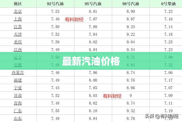 最新汽油價(jià)格