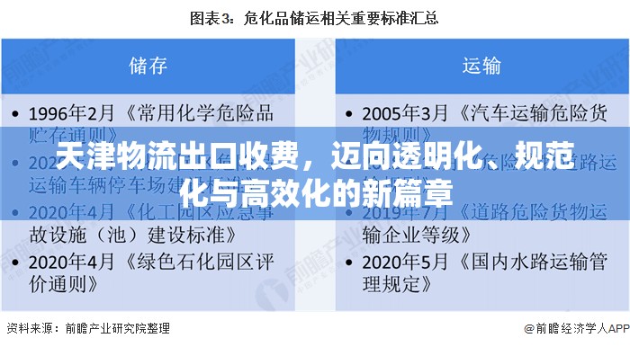 天津物流出口收費(fèi)，透明化、規(guī)范化與高效化的新征程