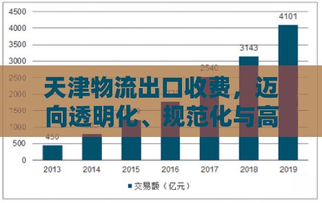 天津物流出口收費(fèi)，透明化、規(guī)范化與高效化的新征程