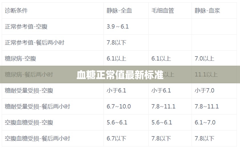 2023年血糖正常值最新標(biāo)準(zhǔn)解析