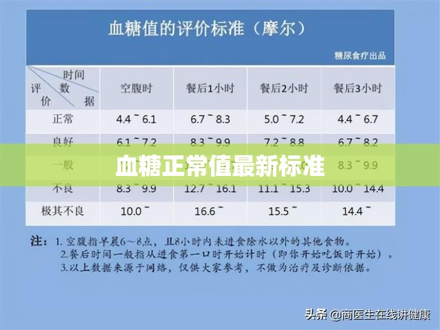 2023年血糖正常值最新標(biāo)準(zhǔn)解析