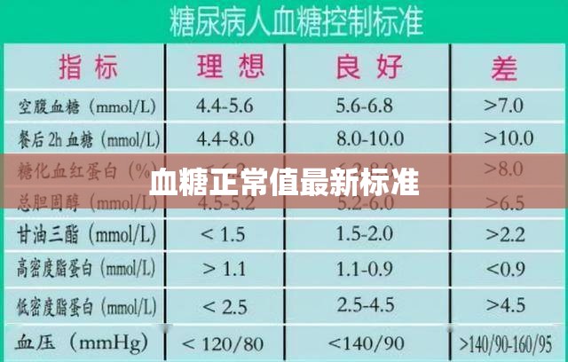 2023年血糖正常值最新標(biāo)準(zhǔn)解析