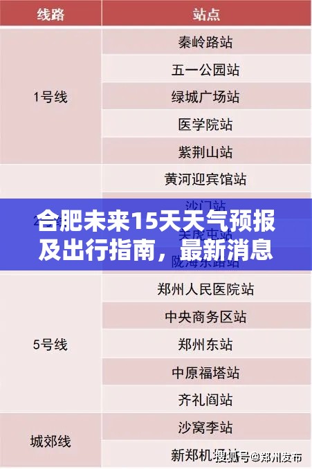 合肥未來15天天氣及出行攻略，最新預(yù)報(bào)助您規(guī)劃行程