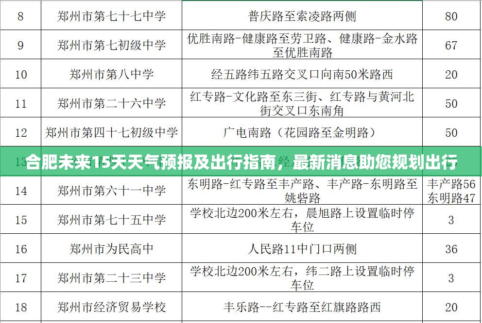 合肥未來(lái)15天天氣及出行攻略，最新預(yù)報(bào)助您規(guī)劃行程