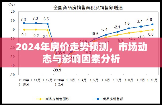 2024年房價預(yù)測，市場動態(tài)與影響因素深度解析