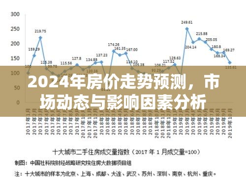 2024年房價預(yù)測，市場動態(tài)與影響因素深度解析