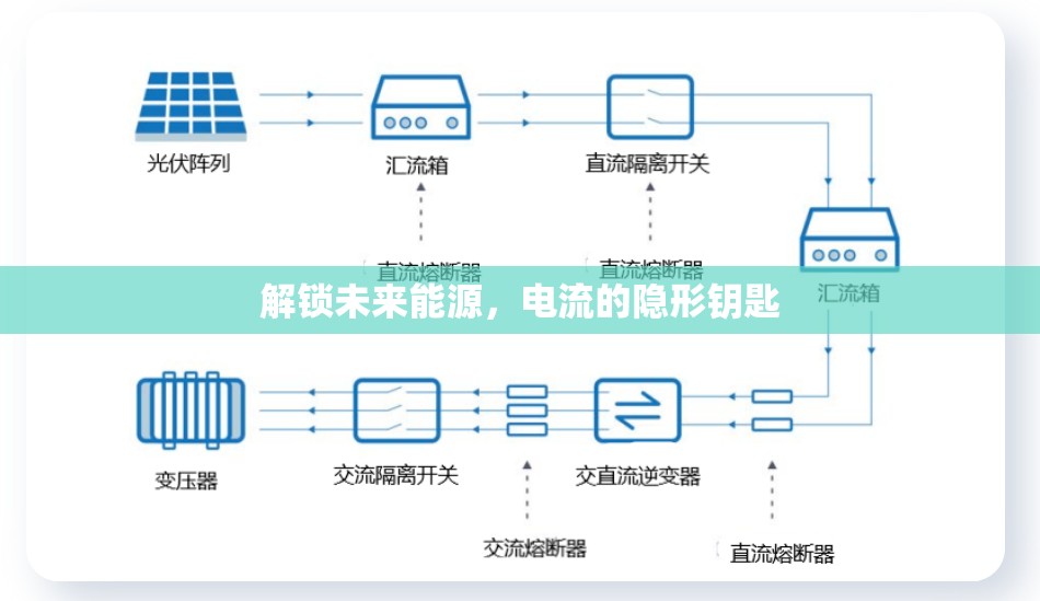 探索未來(lái)能源，電流的隱形鑰匙