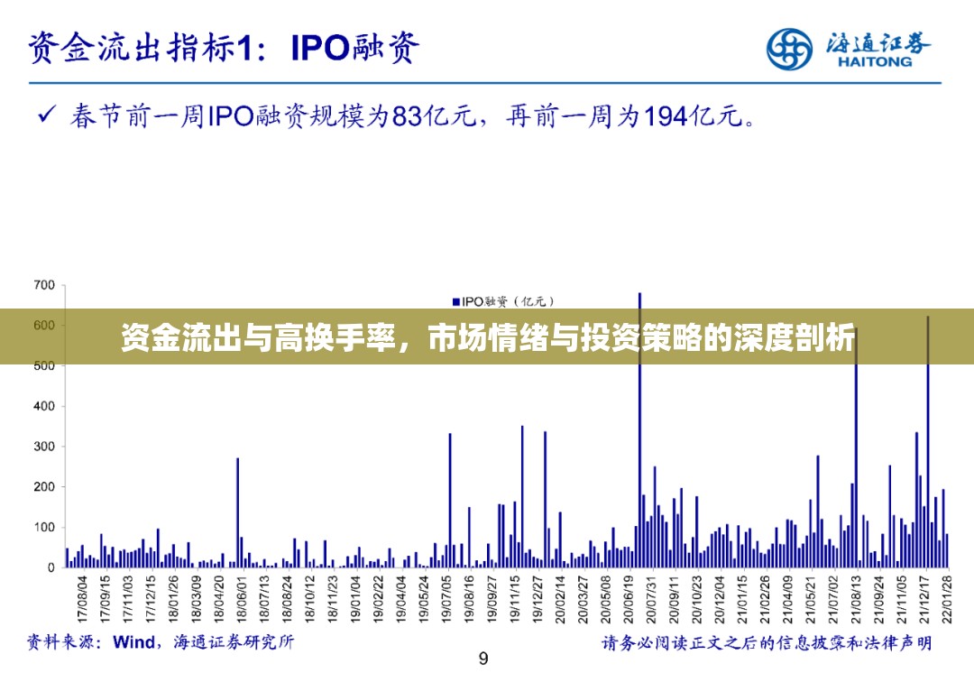 市場動態(tài)解析，資金流出、高換手率與情緒驅(qū)動下的投資策略