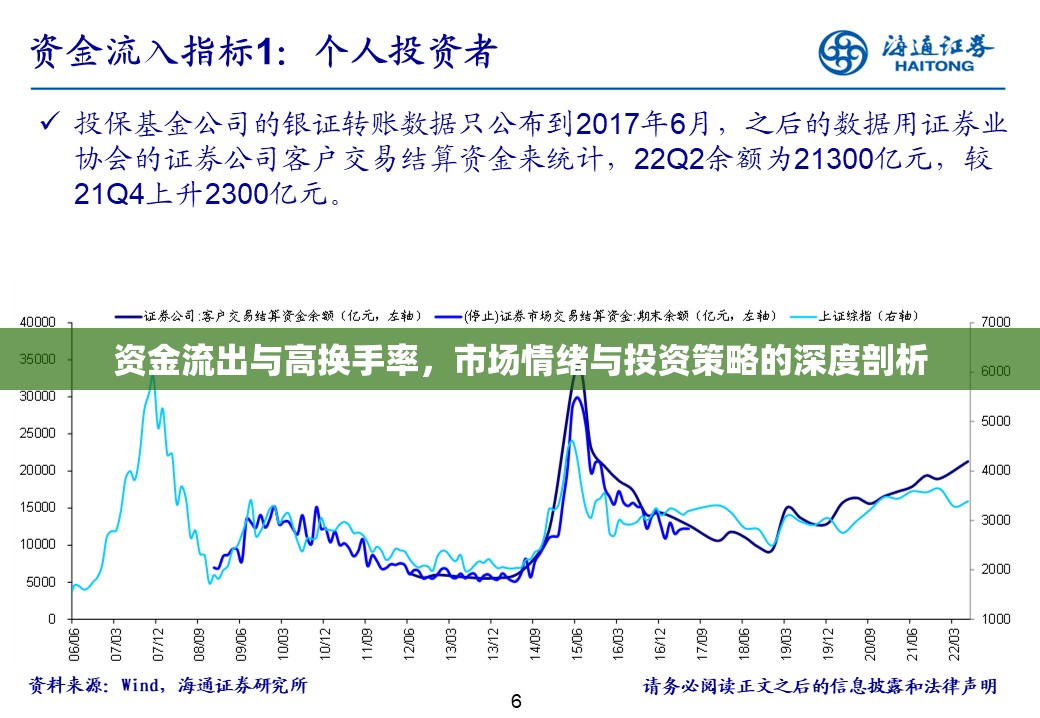 市場動態(tài)解析，資金流出、高換手率與情緒驅(qū)動下的投資策略