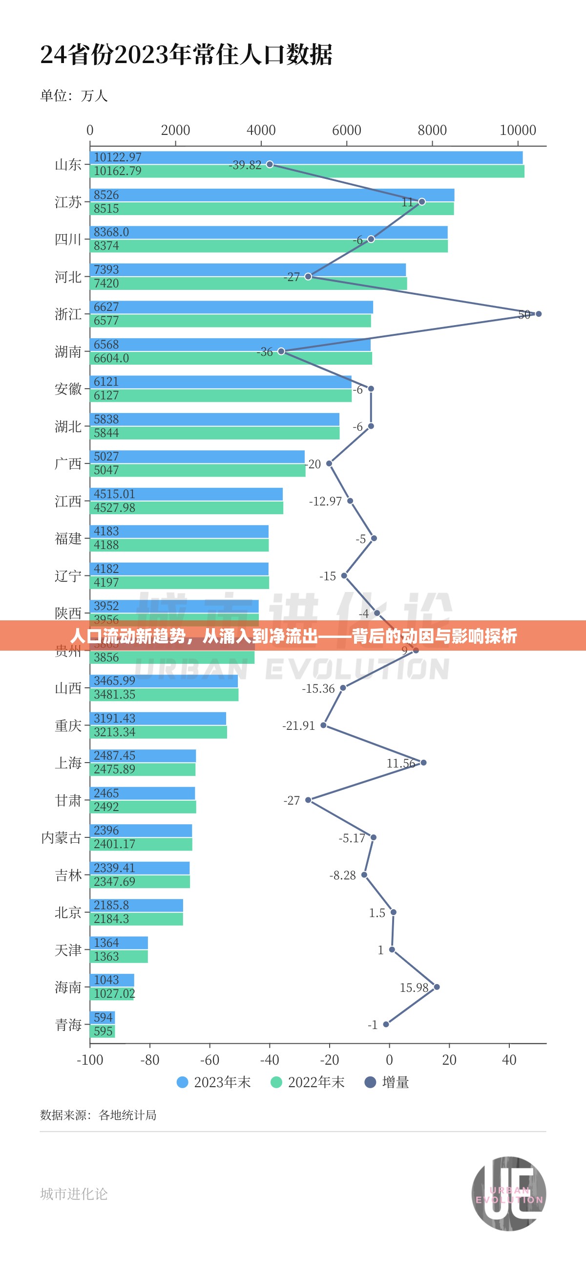 人口流動(dòng)逆轉(zhuǎn)，探究?jī)袅鞒霈F(xiàn)象的成因及其深遠(yuǎn)影響