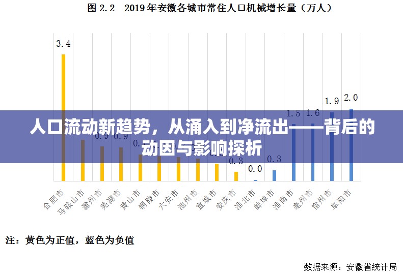 人口流動(dòng)逆轉(zhuǎn)，探究?jī)袅鞒霈F(xiàn)象的成因及其深遠(yuǎn)影響