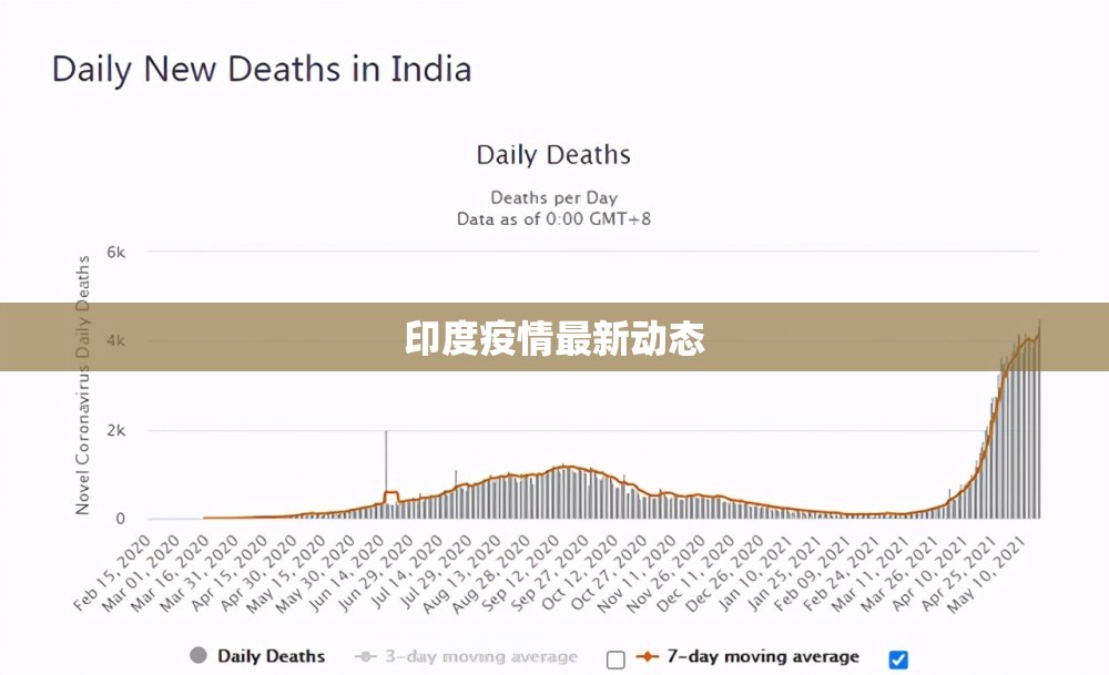 印度疫情最新動(dòng)態(tài)解析