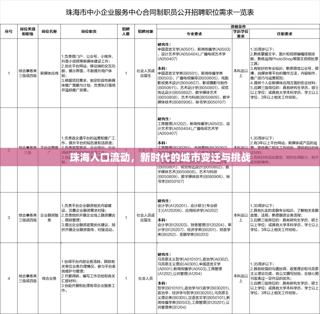 珠海人口流動，新時代城市變遷與挑戰(zhàn)