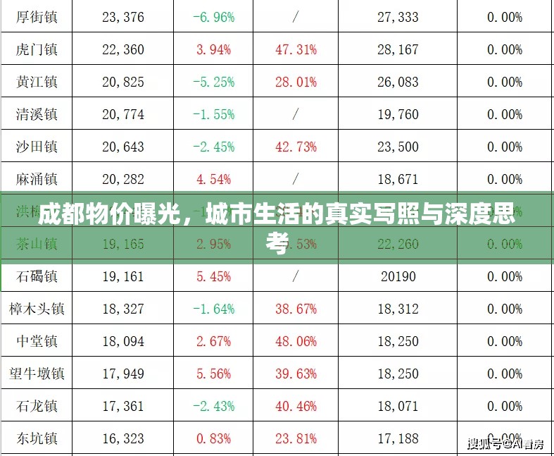 成都生活成本揭秘，城市生活的真實面貌與深層反思