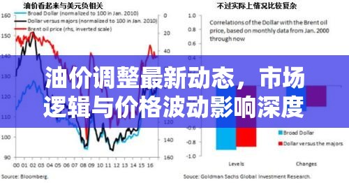 油價(jià)調(diào)整新動態(tài)，市場邏輯、價(jià)格波動及其影響深度分析