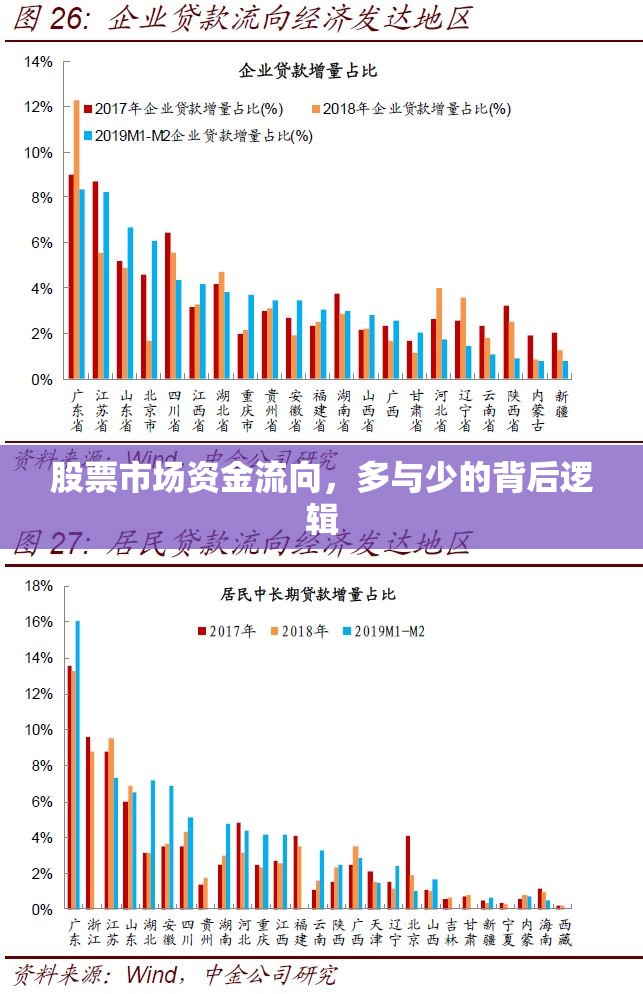 股市資金流動(dòng)，揭秘多寡背后的邏輯