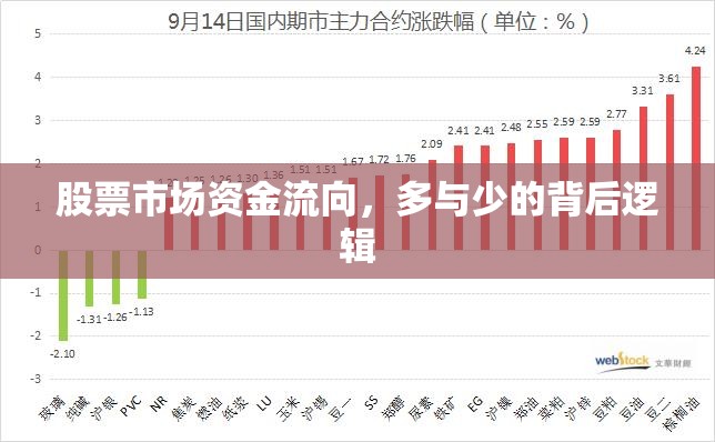 股票市場資金流向，多與少的背后邏輯