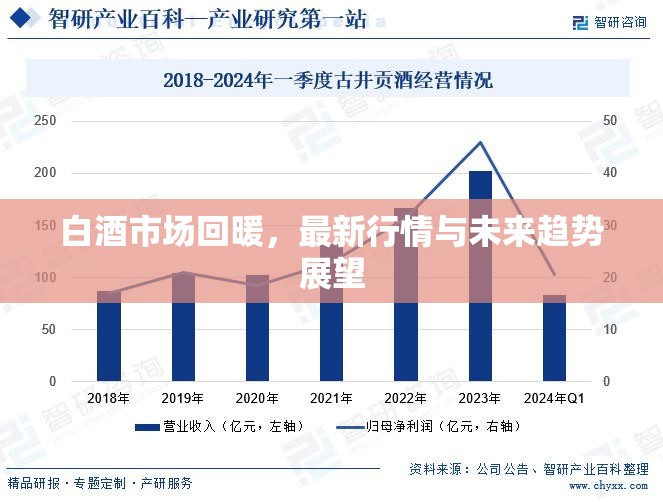 白酒市場復(fù)蘇，最新行情分析與未來趨勢預(yù)測