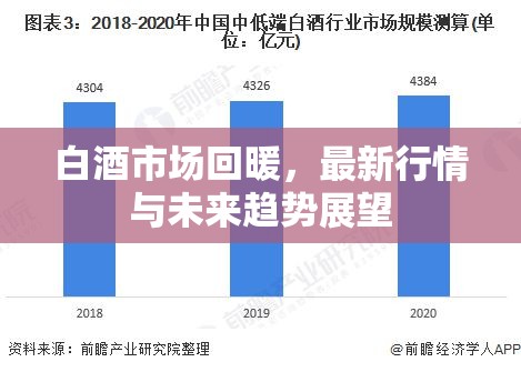 白酒市場復(fù)蘇，最新行情分析與未來趨勢預(yù)測