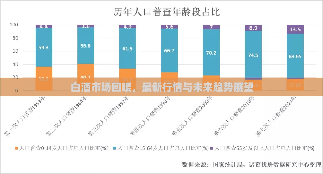 白酒市場(chǎng)復(fù)蘇，最新行情分析與未來(lái)趨勢(shì)預(yù)測(cè)