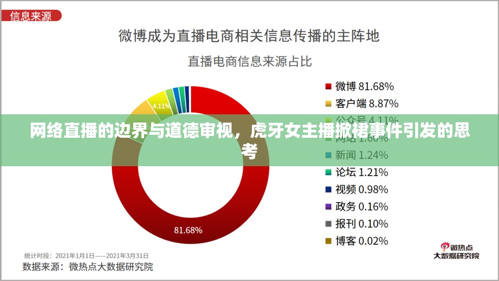 網(wǎng)絡(luò)直播的邊界與道德審視，虎牙女主播掀裙事件引發(fā)的思考