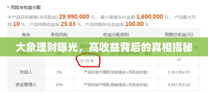 大象理財(cái)揭秘，高收益背后的真相