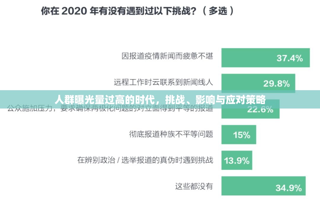 人群曝光量過高的時代，挑戰(zhàn)、影響與應(yīng)對策略