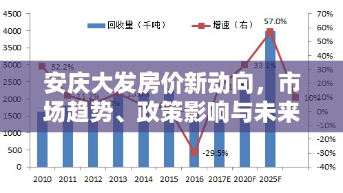 安慶大發(fā)房價新動向，市場趨勢、政策影響與未來展望