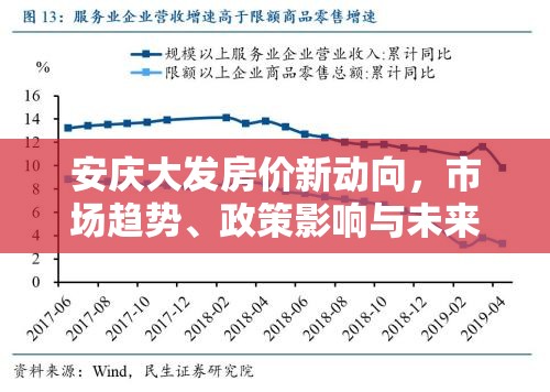 安慶房地產(chǎn)市場分析，趨勢、政策與未來展望