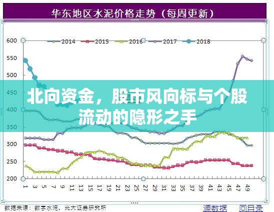 北向資金，股市風(fēng)向標(biāo)與個股流動的隱形之手