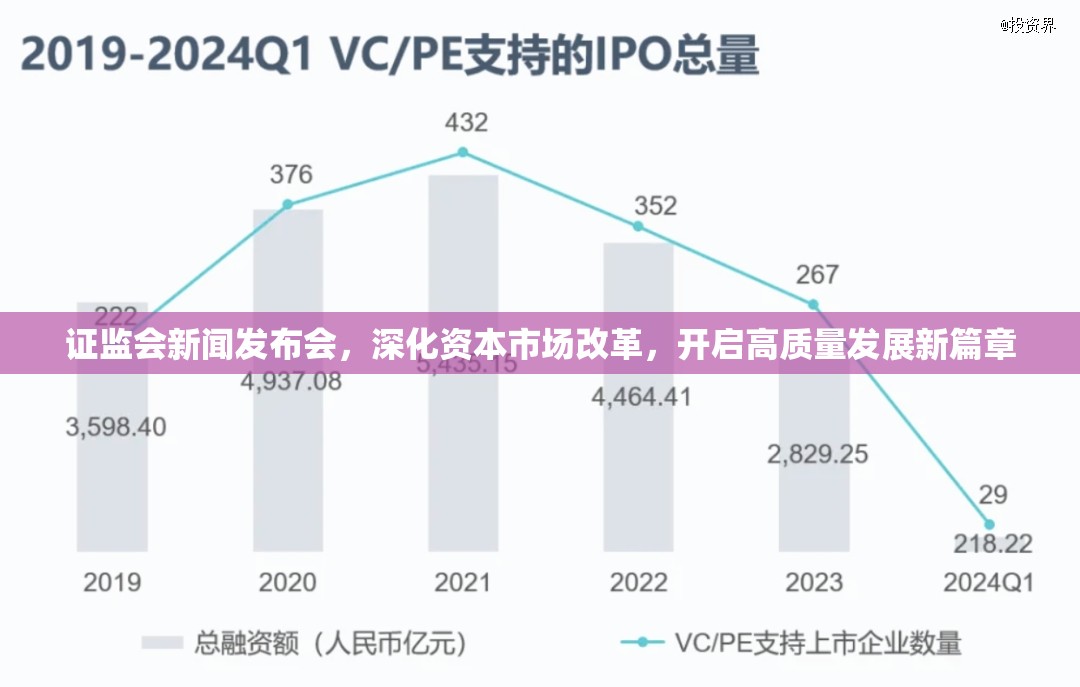 資本市場改革深化，開啟高質量發(fā)展新篇章