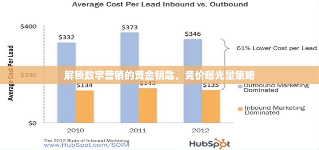 掌握數(shù)字營銷核心，競價曝光量策略全解析