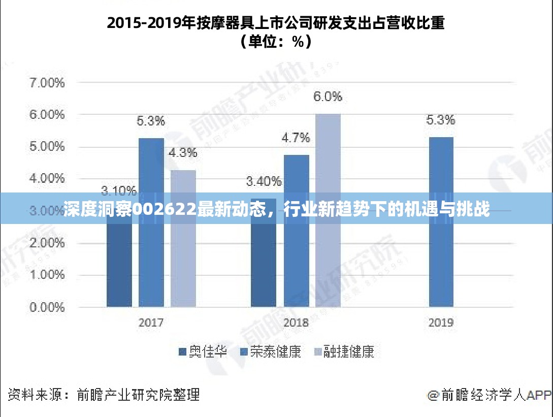 002622深度剖析，行業(yè)趨勢下的機遇與挑戰(zhàn)