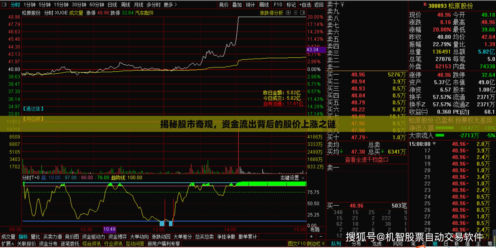 揭秘股市奇觀，資金流出背后的股價(jià)上漲之謎