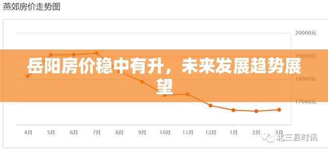 岳陽房價穩(wěn)中有升，未來發(fā)展趨勢展望