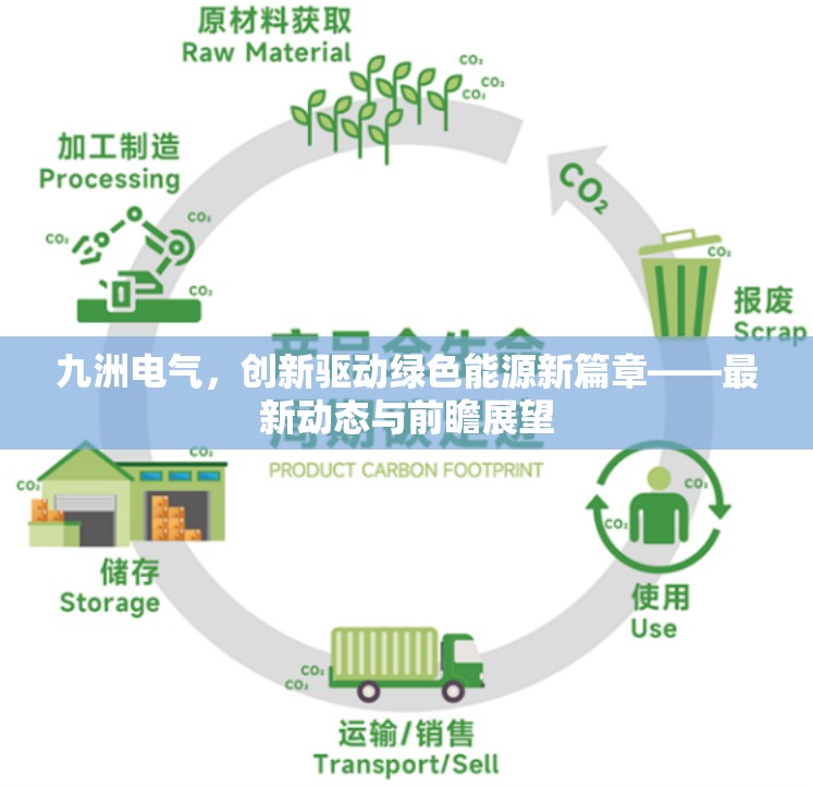 九洲電氣，創(chuàng)新驅(qū)動綠色能源新篇章——最新動態(tài)與前瞻展望