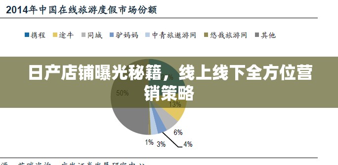 日產(chǎn)店鋪曝光秘籍，線上線下全方位營銷策略