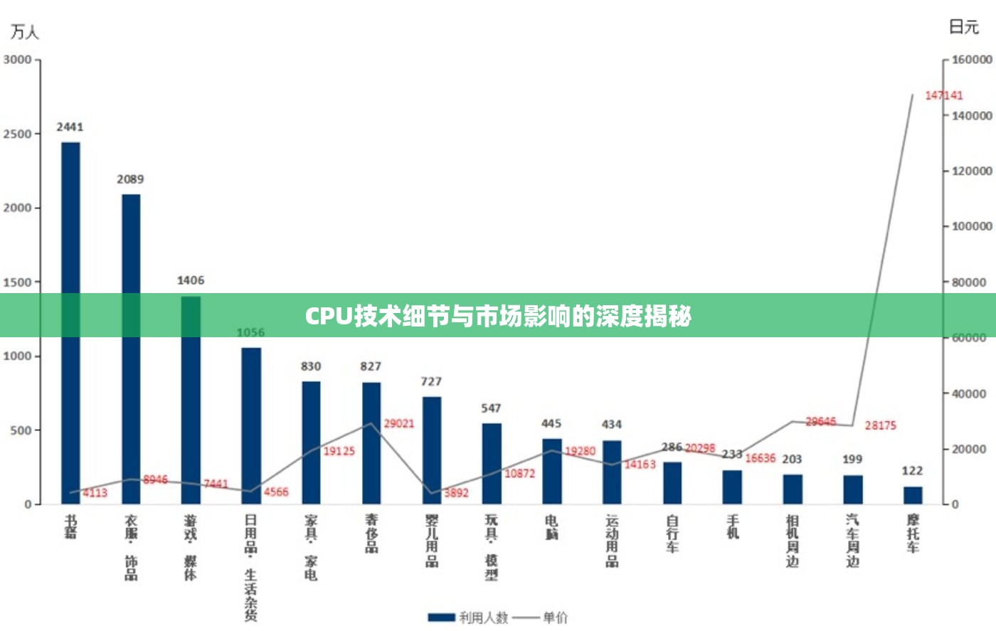 CPU技術(shù)細(xì)節(jié)與市場影響的深度揭秘