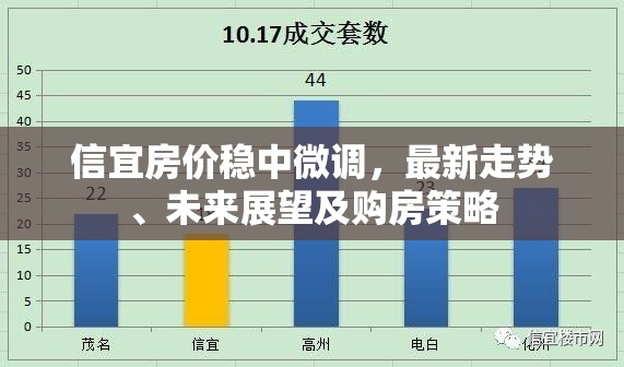 信宜房價穩(wěn)中微調(diào)，最新走勢、未來展望及購房策略