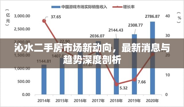 沁水二手房市場新動向，最新消息與趨勢深度剖析