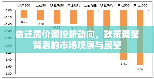 宿遷房?jī)r(jià)調(diào)控新動(dòng)向，政策調(diào)整背后的市場(chǎng)觀(guān)察與展望