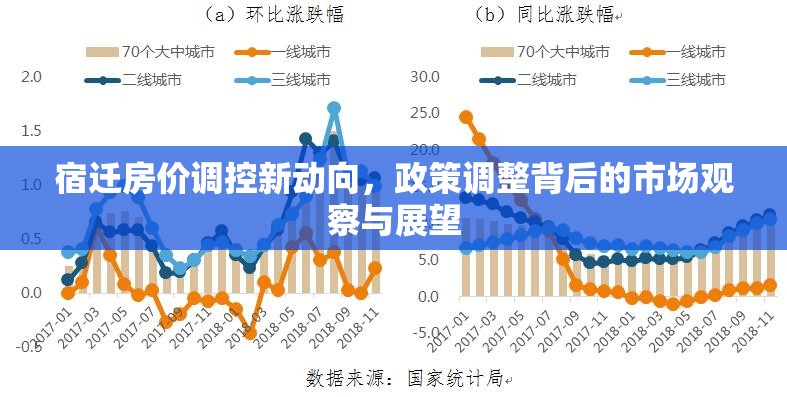 宿遷房?jī)r(jià)調(diào)控新動(dòng)向，政策調(diào)整背后的市場(chǎng)觀(guān)察與展望