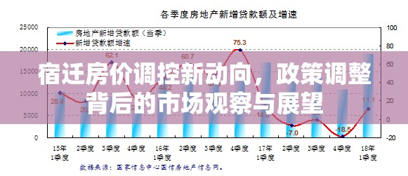 宿遷房價調(diào)控新動向，政策調(diào)整背后的市場觀察與展望