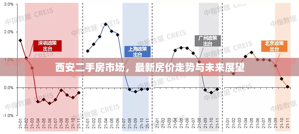 西安二手房市場，最新房價走勢與未來展望