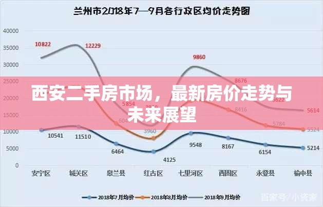 西安二手房市場，最新房價走勢與未來展望