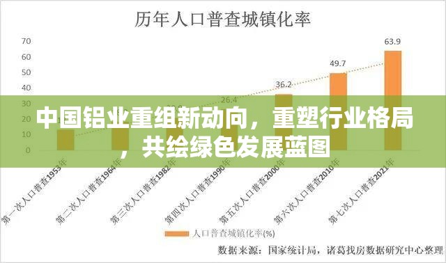 中國鋁業(yè)重組新動向，重塑行業(yè)格局，共繪綠色發(fā)展藍(lán)圖