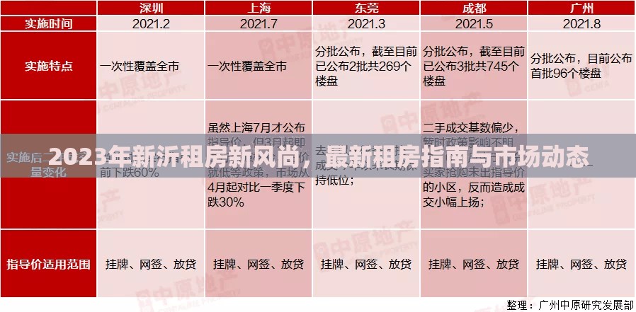 2023年新沂租房新風(fēng)尚，最新租房指南與市場動態(tài)