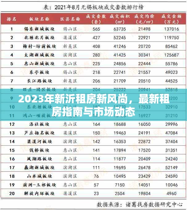 2023年新沂租房新風(fēng)尚，最新租房指南與市場動態(tài)