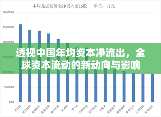 透視中國年均資本凈流出，全球資本流動(dòng)的新動(dòng)向與影響