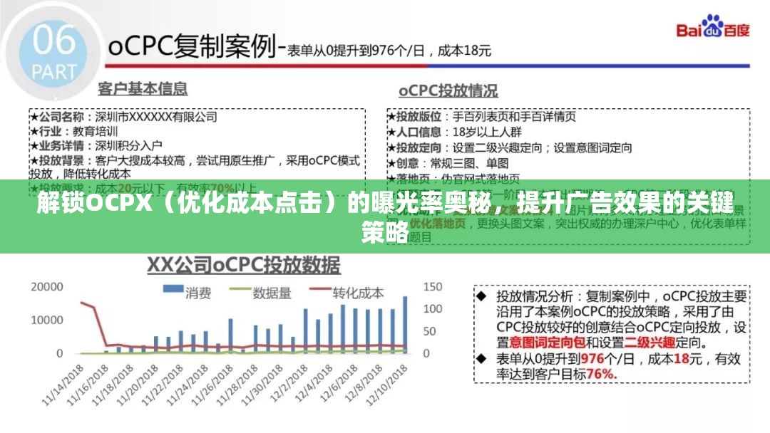 解鎖OCPX（優(yōu)化成本點擊）的曝光率奧秘，提升廣告效果的關(guān)鍵策略